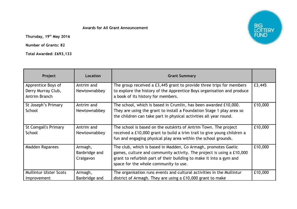 Awards for All Grant Announcement