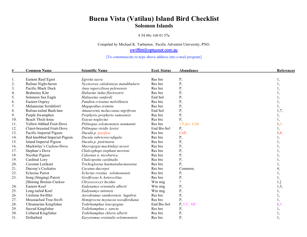 Buena Vista (Vatilau) Island Bird Checklist Solomon Islands