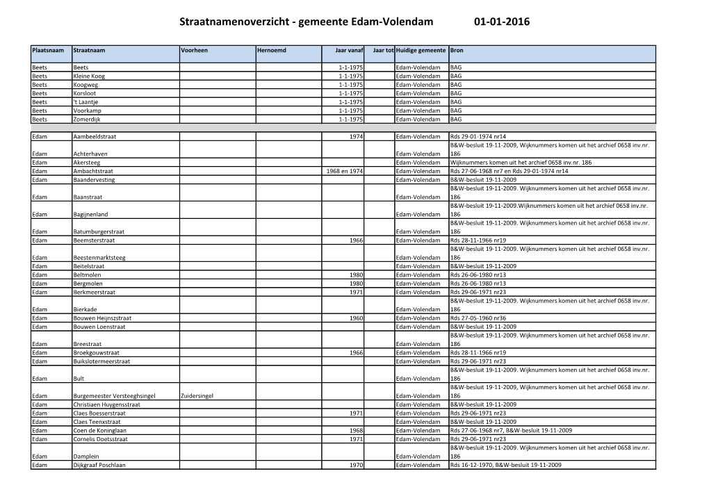 Straatnamenoverzicht - Gemeente Edam-Volendam 01-01-2016