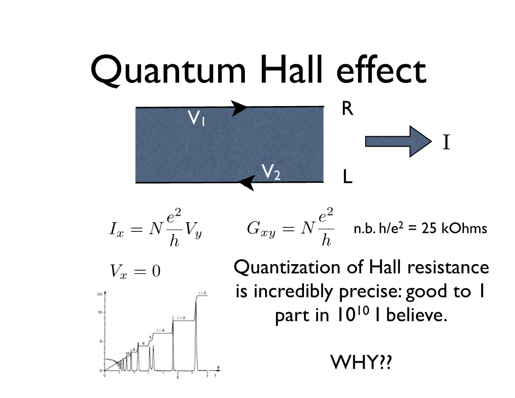 Quantum Hall Effect R V1 I V2 L