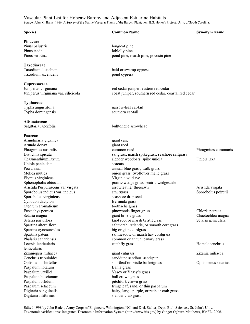 Vascular Plants of the Baruch Plantation