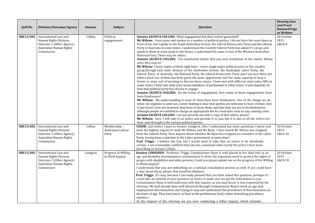 Qon No. Division/Outcome/Agency Senator Subject Question Hearing