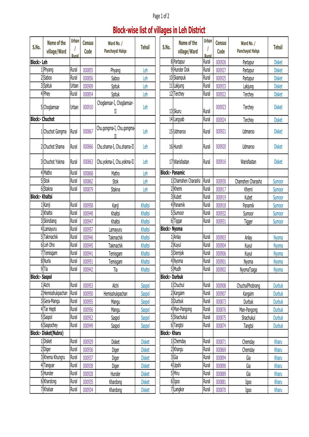 Village Amenity Directory Final