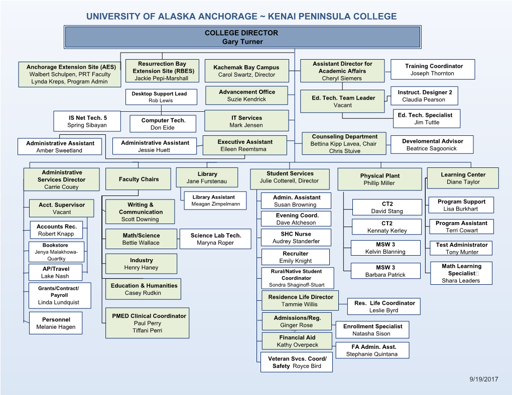 University of Alaska Anchorage ~ Kenai Peninsula College