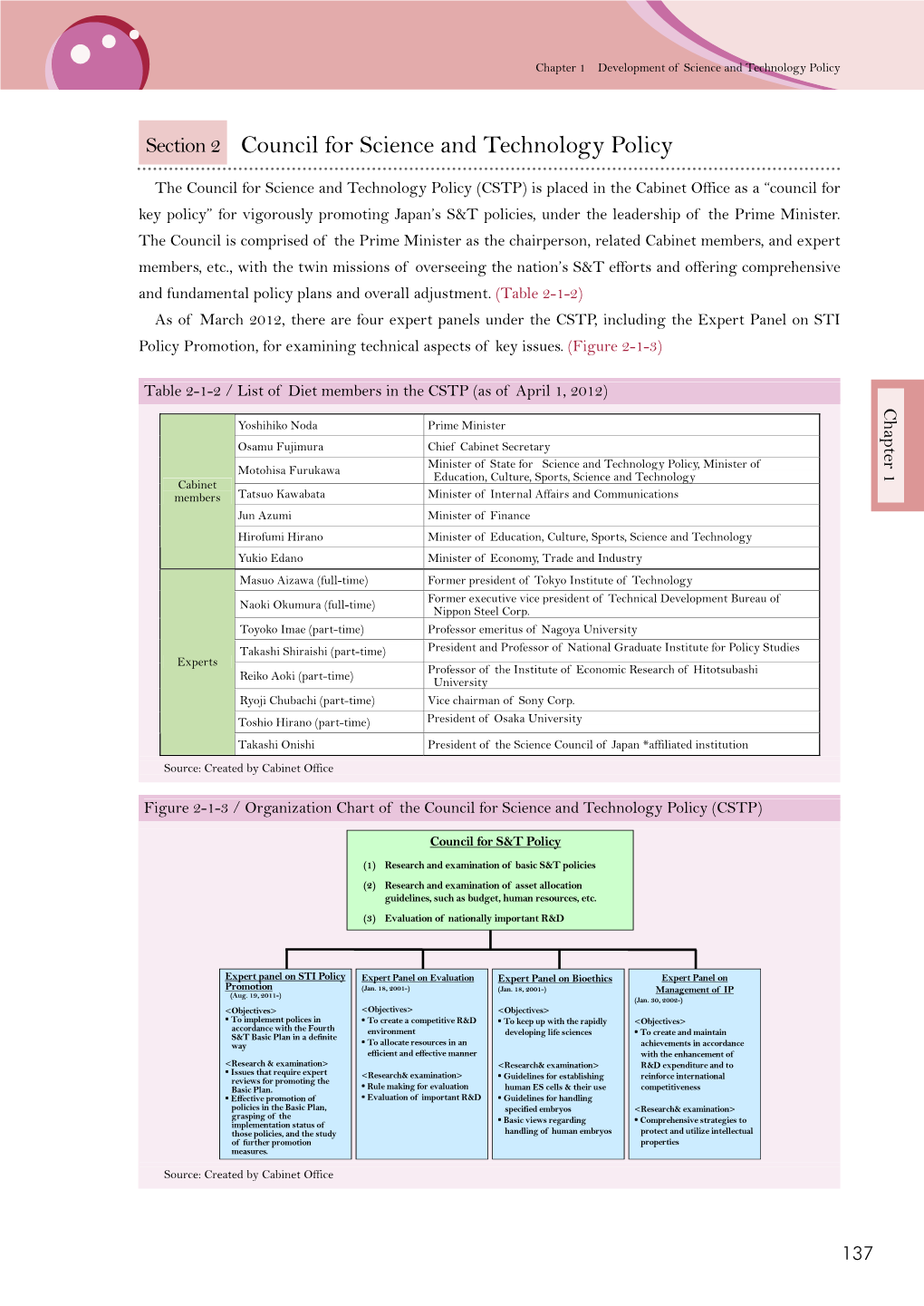 Section 2 Council for Science and Technology Policy (PDF：449KB)