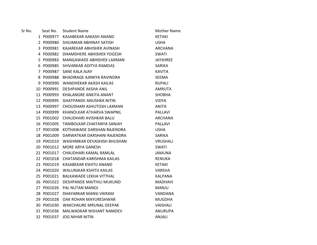 Hsc Seat No List