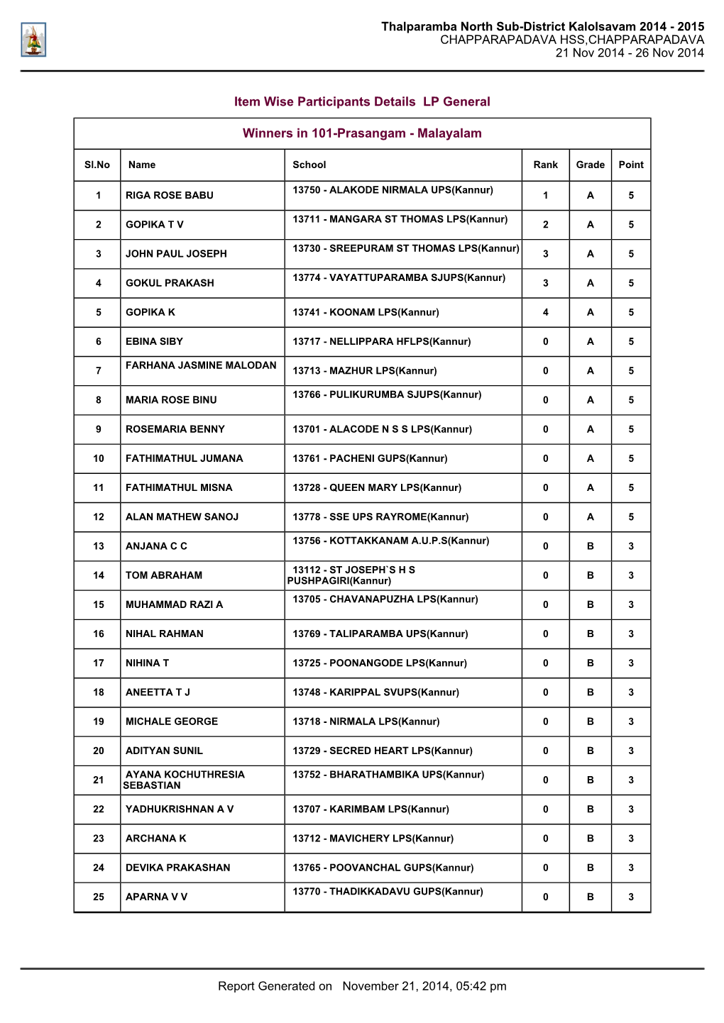 Thalparamba North Sub-District Kalolsavam 2014 - 2015 CHAPPARAPADAVA HSS,CHAPPARAPADAVA 21 Nov 2014 - 26 Nov 2014