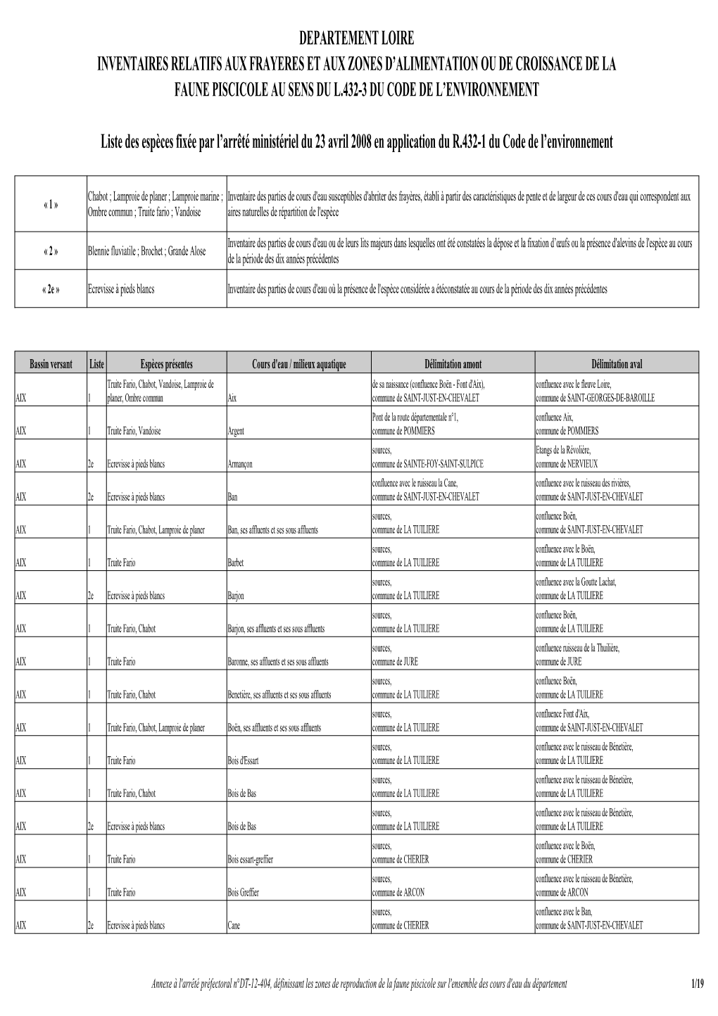 Departement Loire Inventaires Relatifs Aux Frayeres Et Aux Zones D'alimentation Ou De Croissance De La Faune Piscicole Au Sens