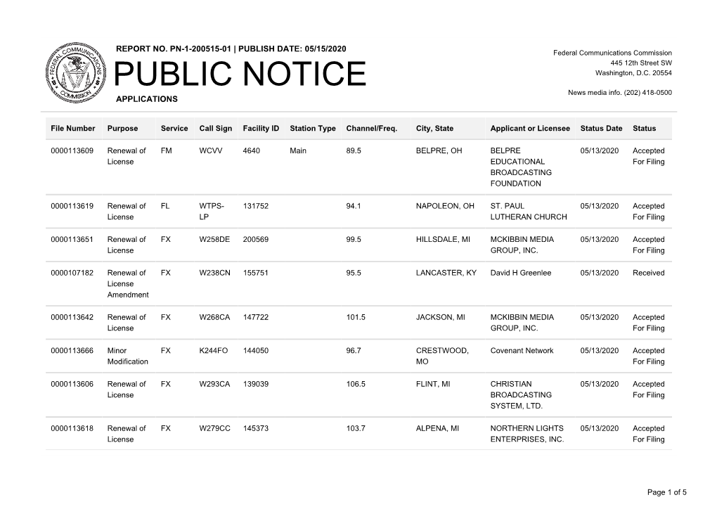 Public Notice &gt;&gt; Licensing and Management System Admin &gt;&gt;