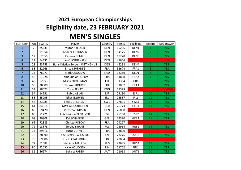 MEN's SINGLES Eur