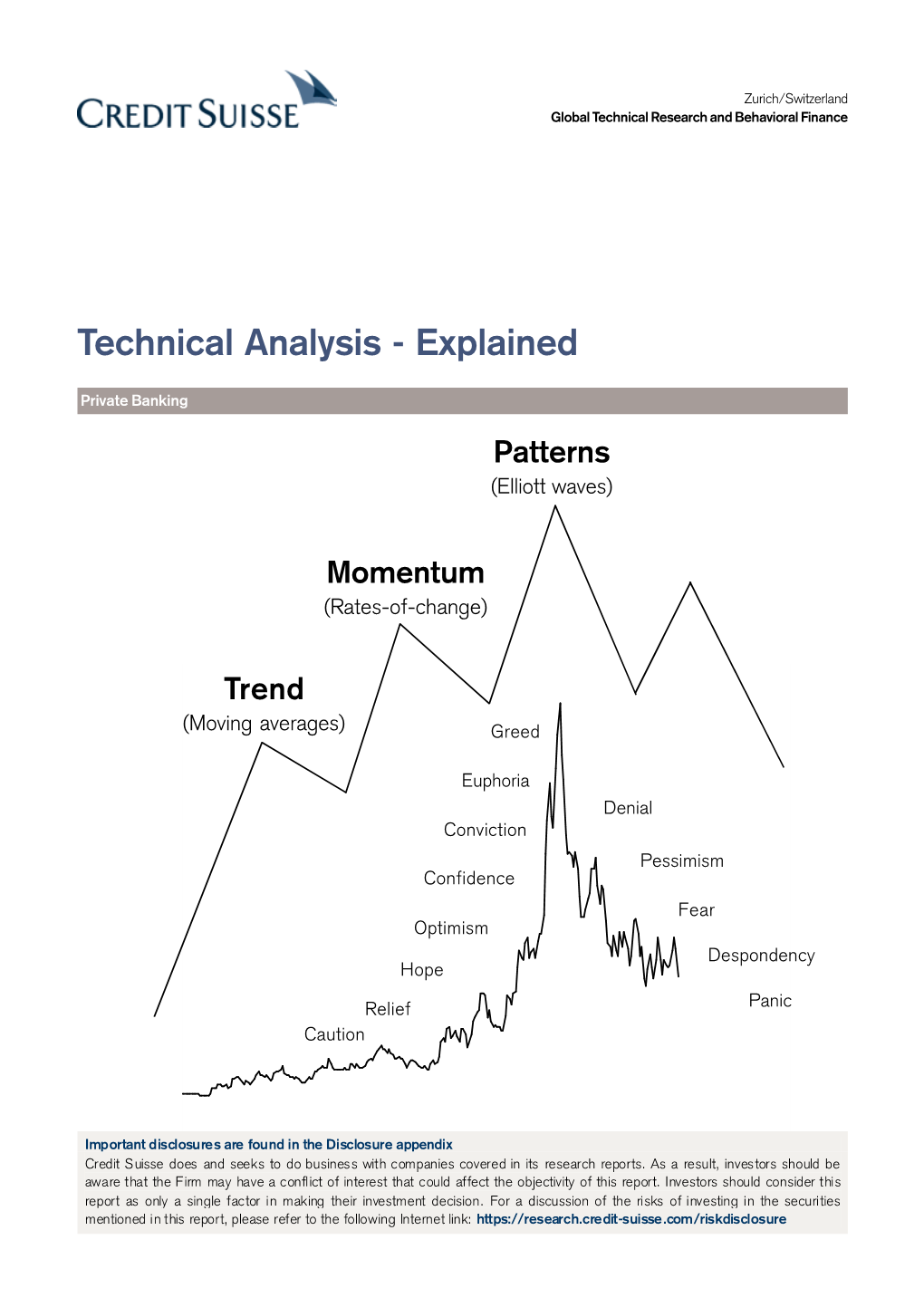 Technical Analysis - Explained