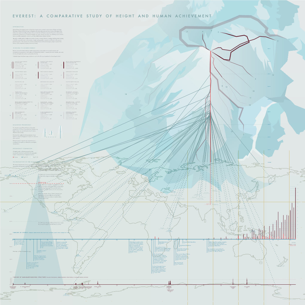 Everest: a Comparative Study of Height and Human Achievement