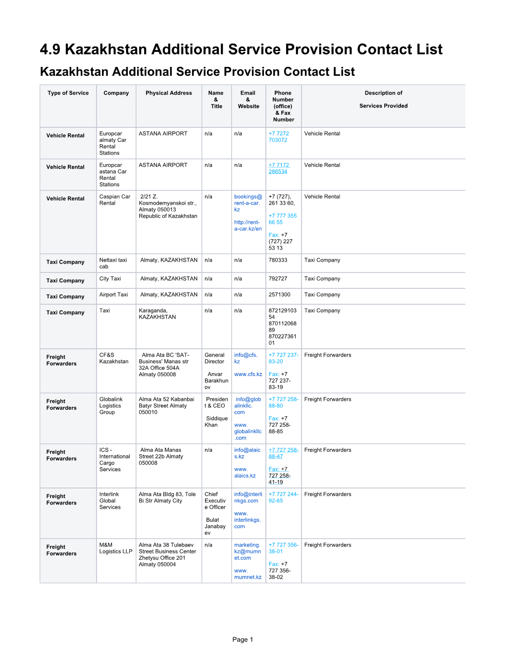 4.9 Kazakhstan Additional Service Provision Contact List Kazakhstan Additional Service Provision Contact List