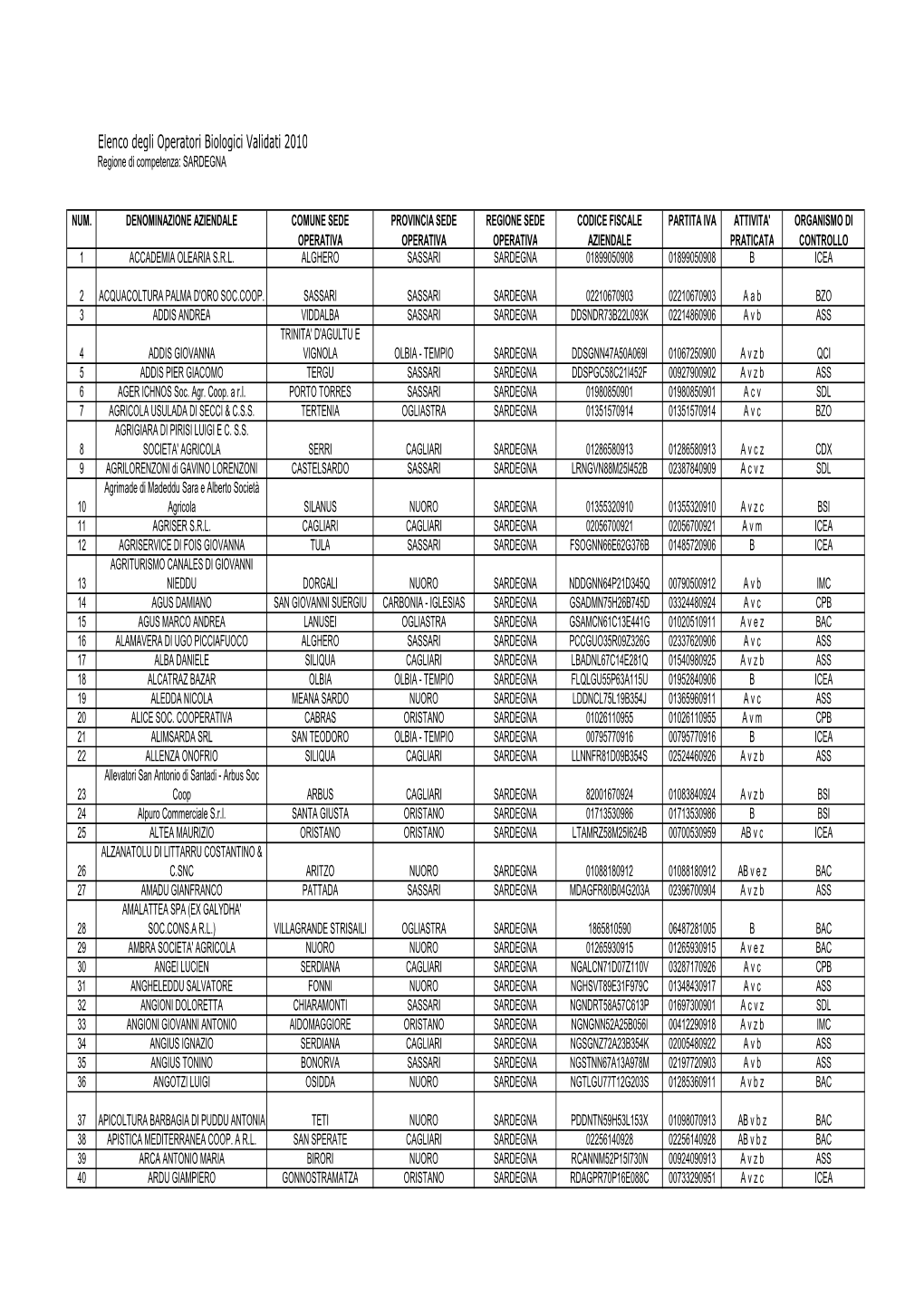 Lista Operatori Biologici Validati 2010 Definitivo