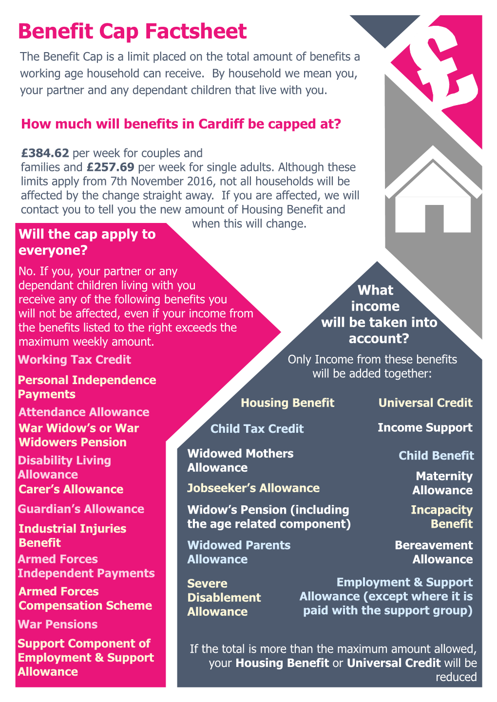 Benefit Cap Factsheet the Benefit Cap Is a Limit Placed on the Total Amount of Benefits a Working Age Household Can Receive