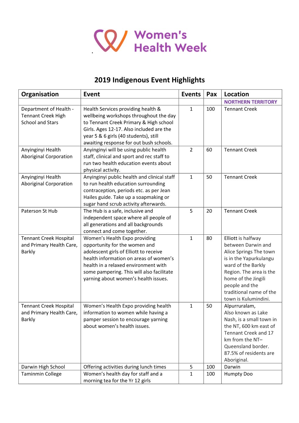 2019 Indigenous Event Highlights