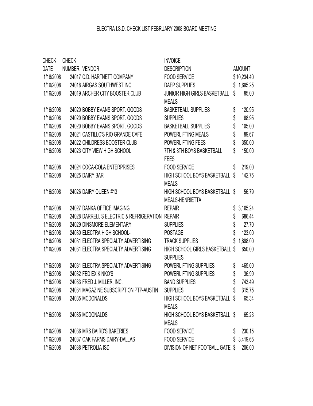 Electra I.S.D. Check List February 2008 Board Meeting Check Check Invoice Date Number Vendor Description Amount 1/16/2008 24017