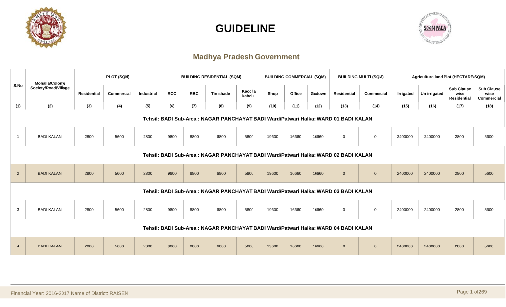 GUIDELINE Madhya Pradesh Government