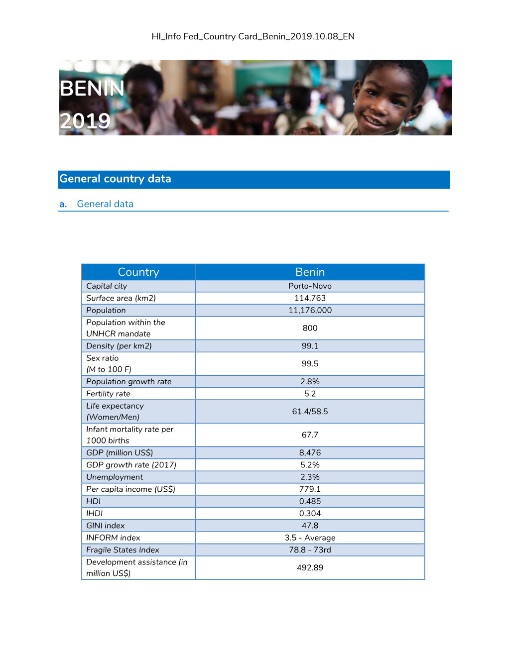 Fiche Pays Benin