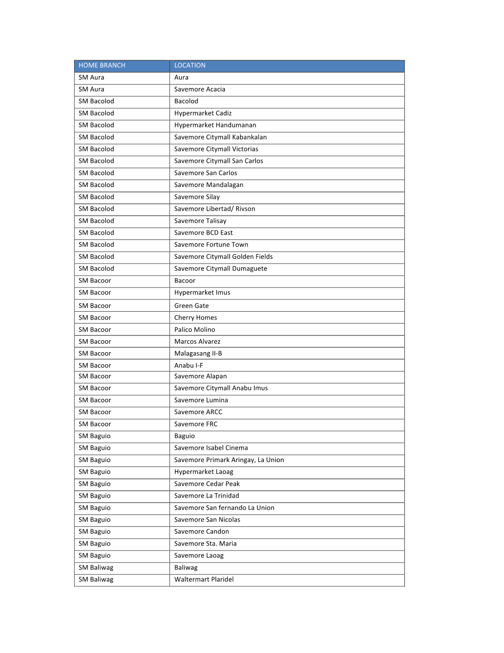 HOME BRANCH LOCATION SM Aura Aura SM Aura Savemore Acacia