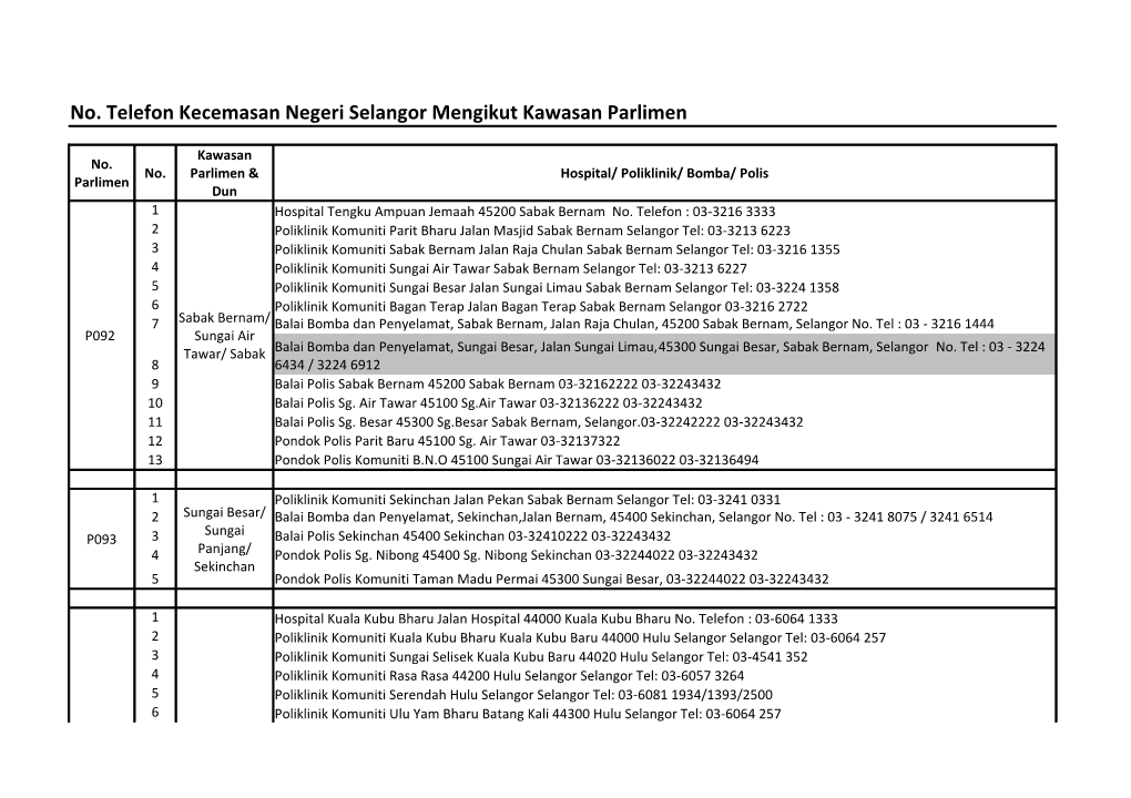 No. Telefon Kecemasan Negeri Selangor Mengikut Kawasan Parlimen