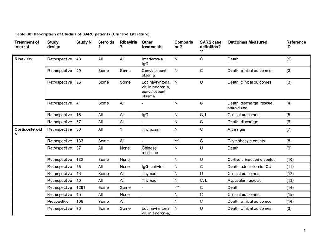 Title: SARS: Systematic Review of Treatment Effects