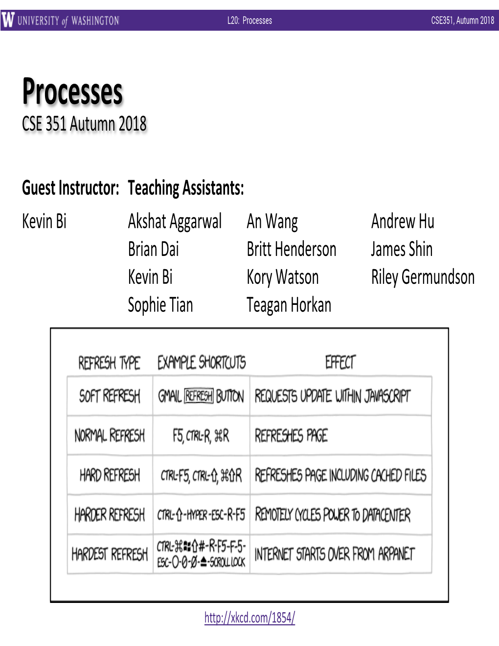 Processes and Context Switching  Creating New Processes