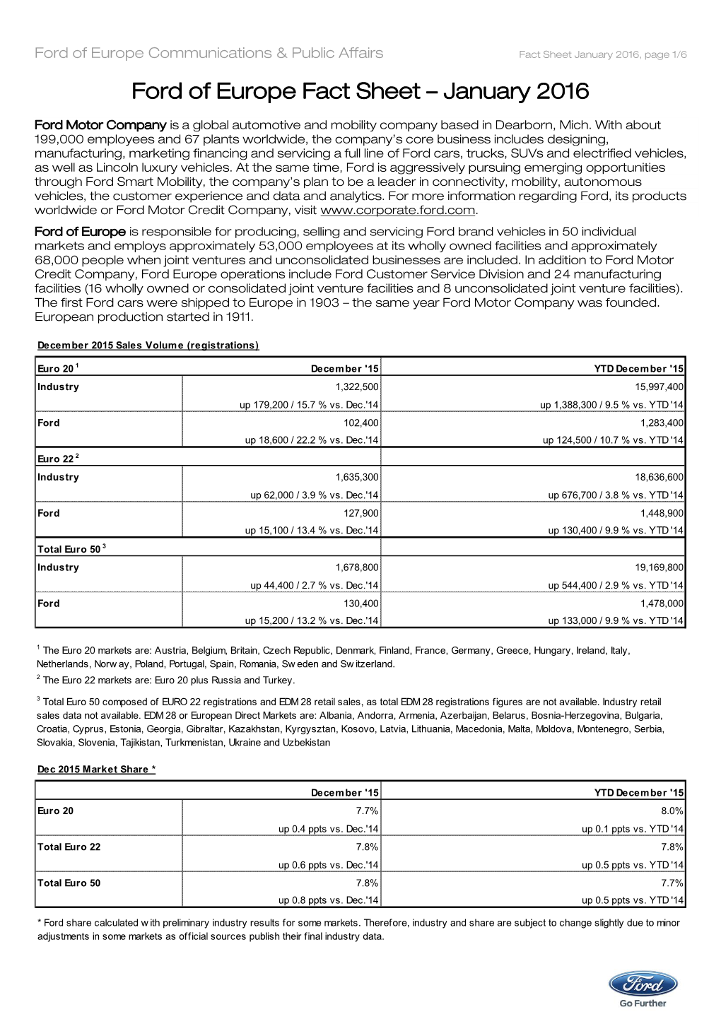 Ford of Europe Fact Sheet – January 2016