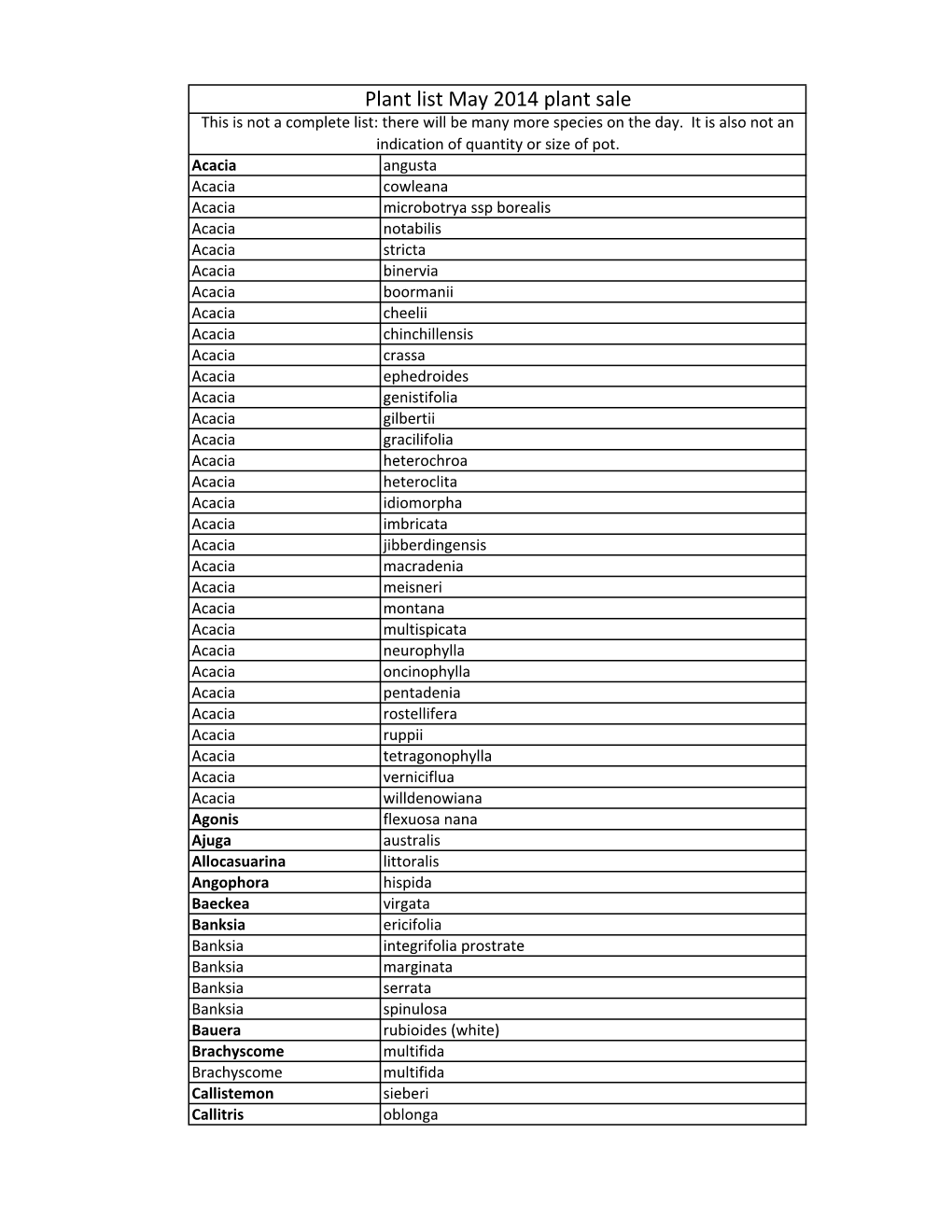 Plant List May Plant Sale 2014.Xlsx