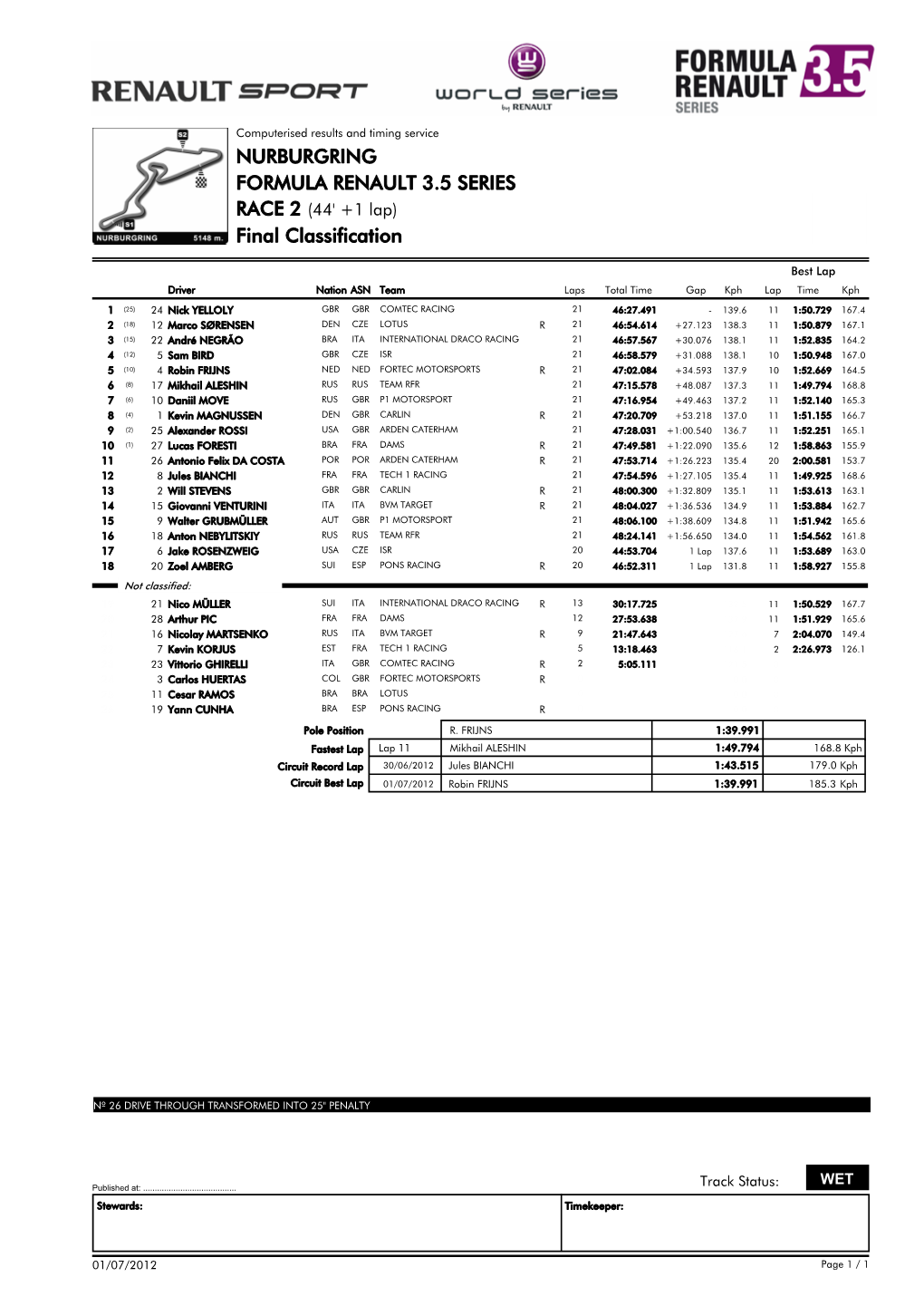 Final Classification NURBURGRING FORMULA