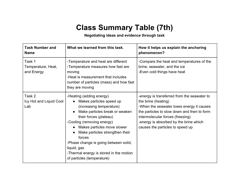 Class Summary Table (7Th) Negotiating Ideas and Evidence Through Task