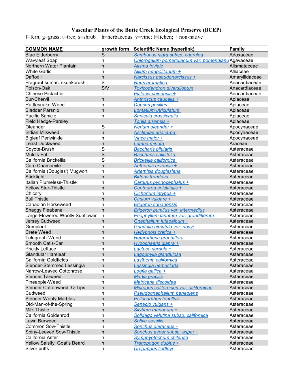 BCEP Vascular Plant List Hyperlinked to Calflora Species