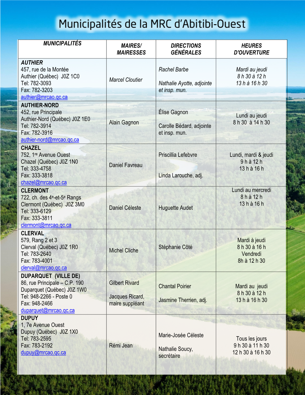 Liste Des Coordonnées Des Municipalités