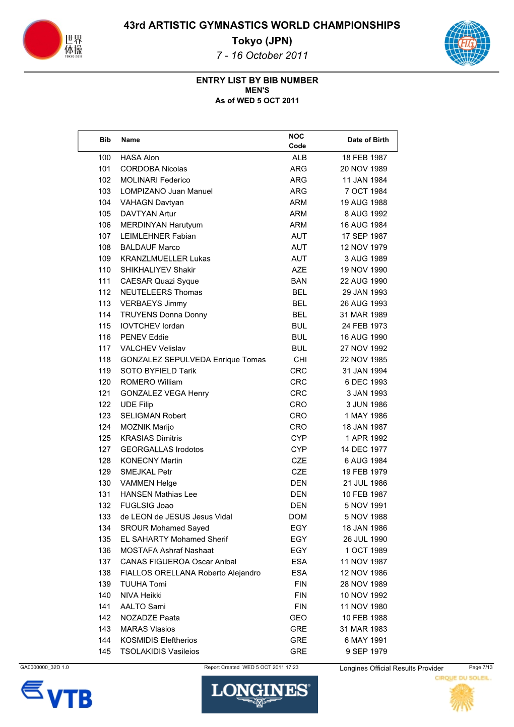 43Rd ARTISTIC GYMNASTICS WORLD CHAMPIONSHIPS Tokyo (JPN) 7 ­ 16 October 2011