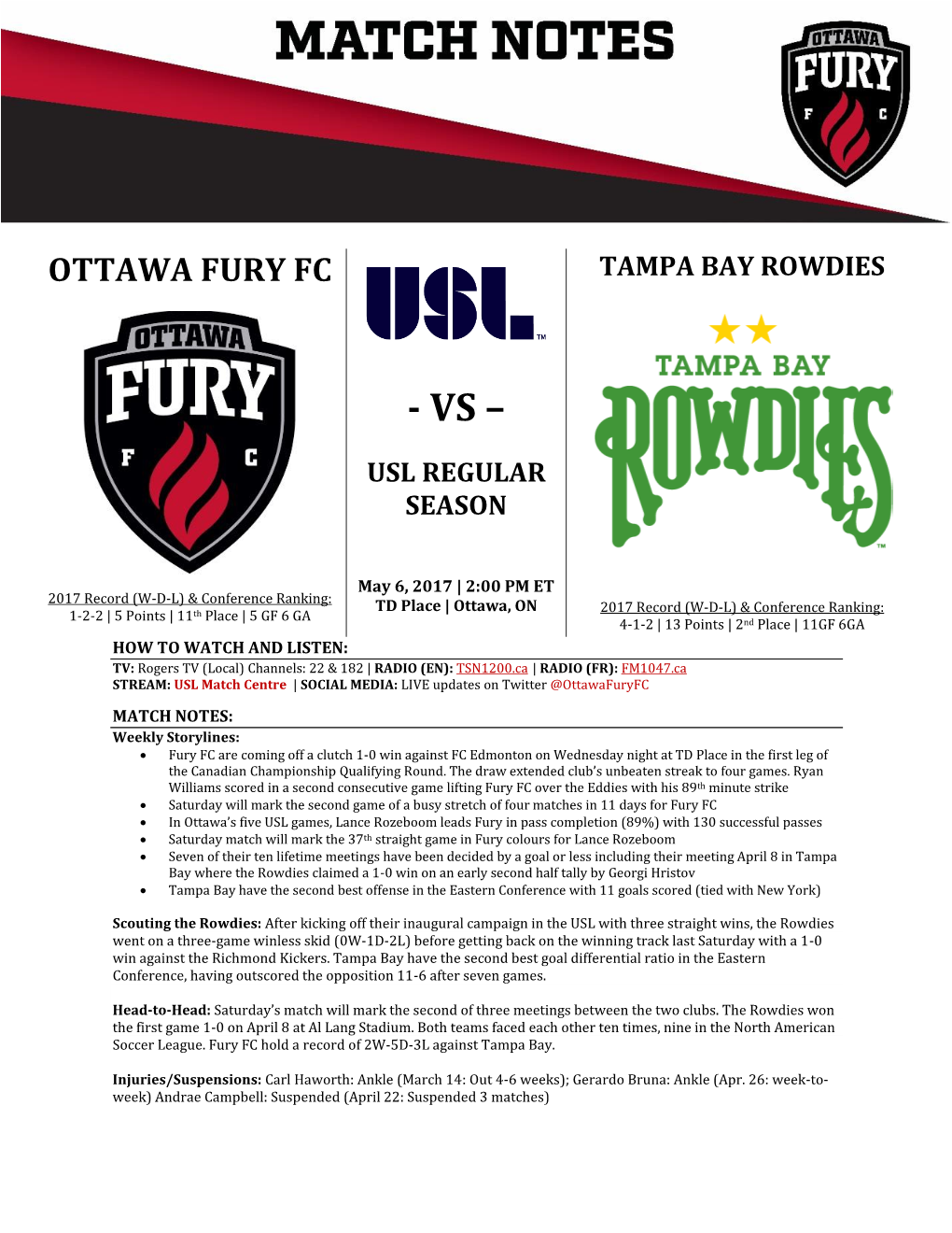 Ottawa Fury Fc