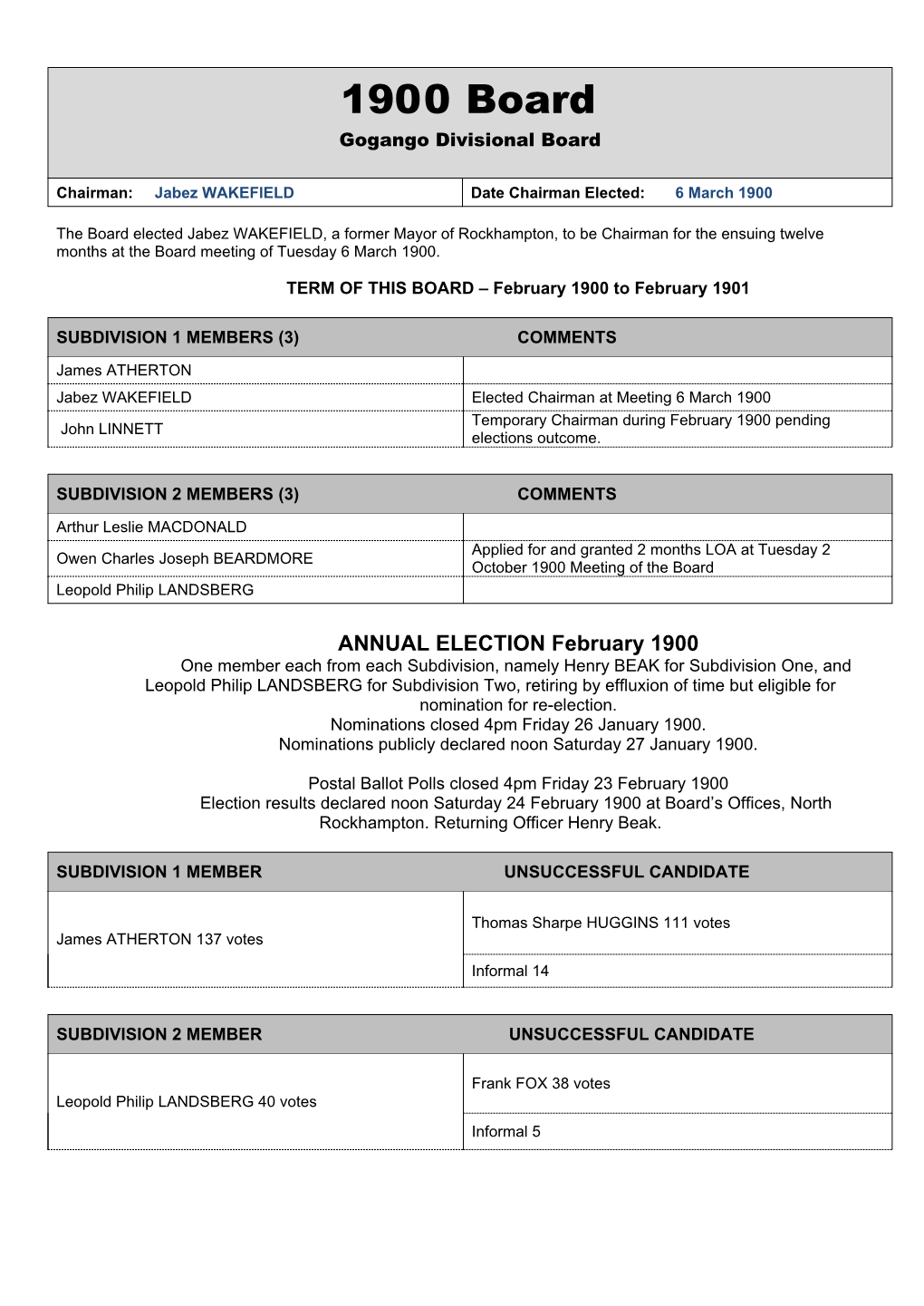 1900-1997 Election Notes
