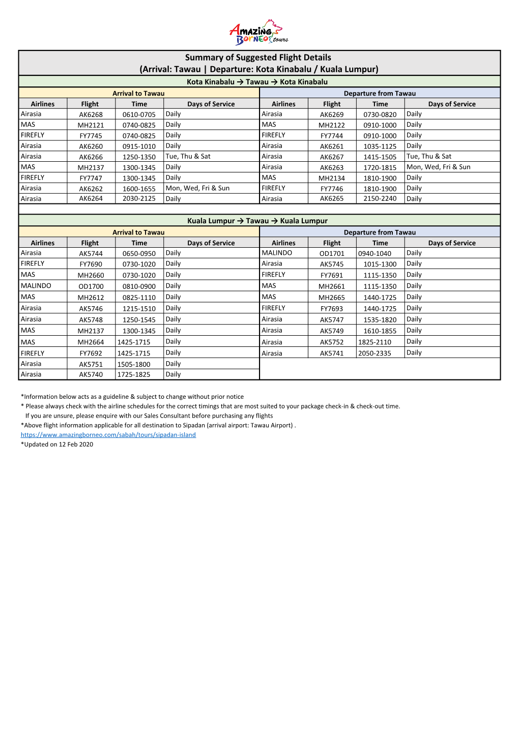 Summary of Suggested Flight Details (Arrival: Tawau | Departure: Kota