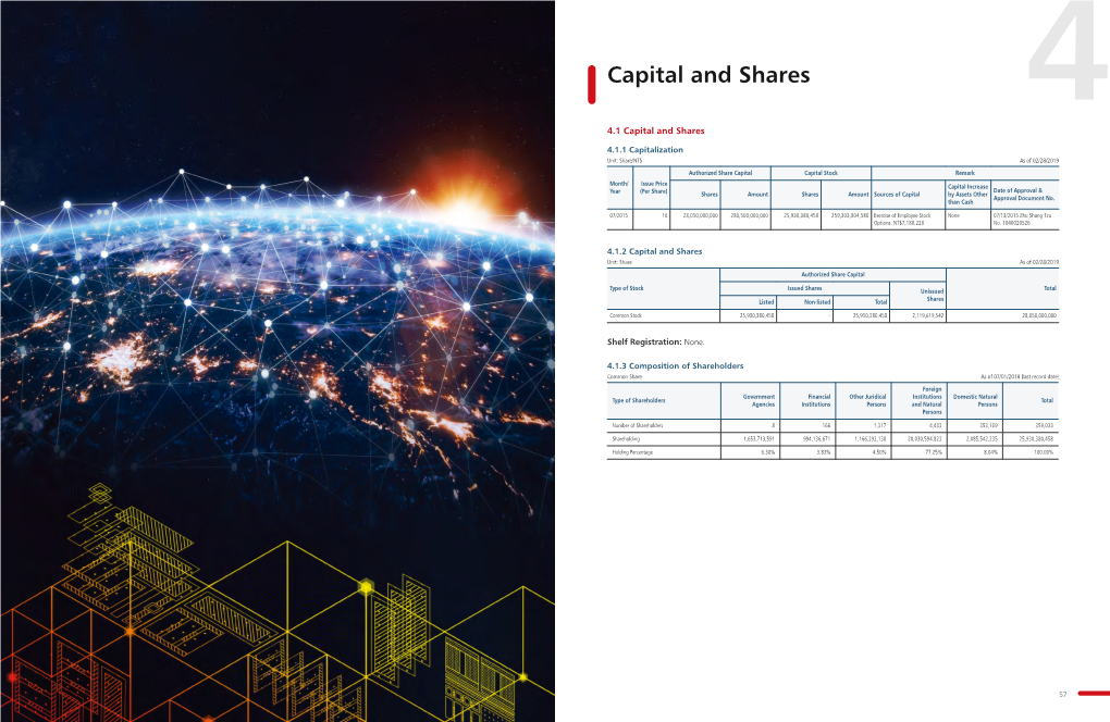 Capital and Shares 4 4.1 Capital and Shares