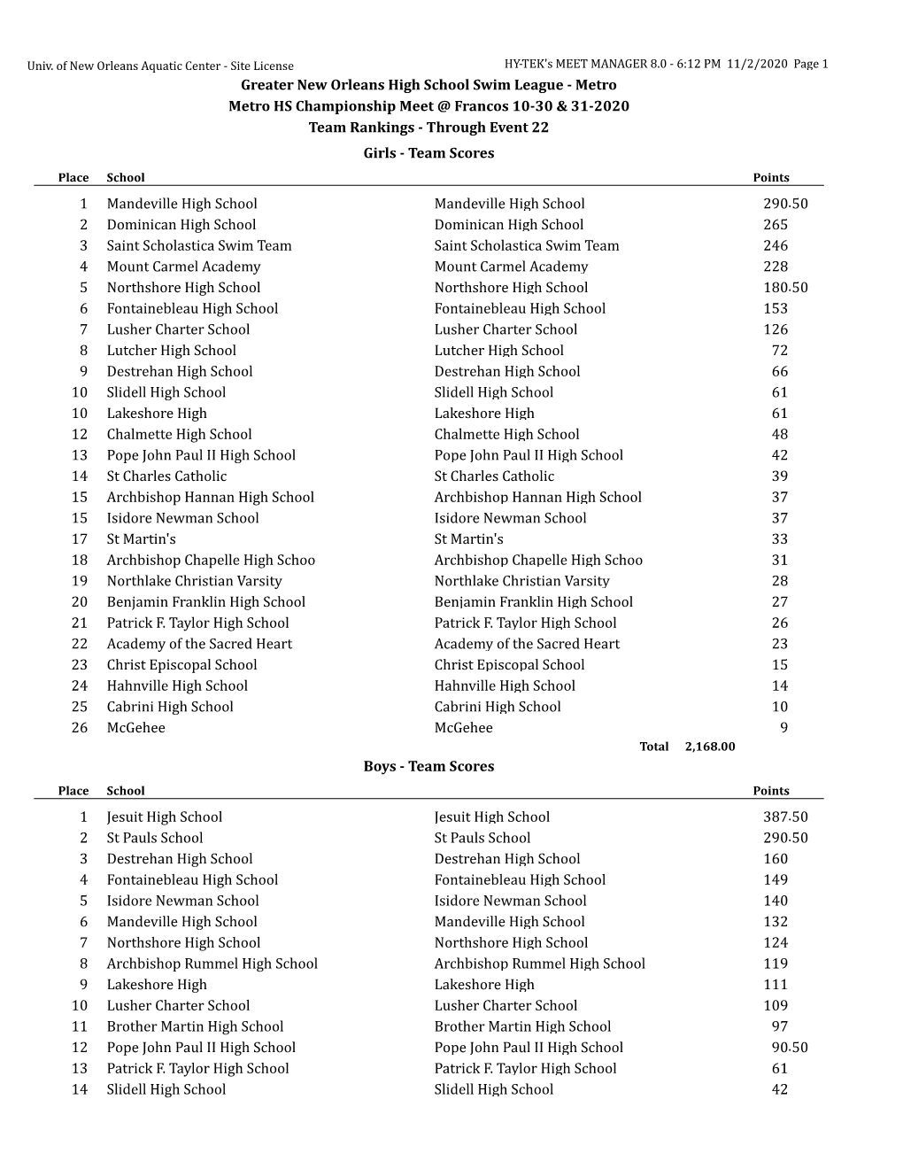 Greater New Orleans High School Swim League