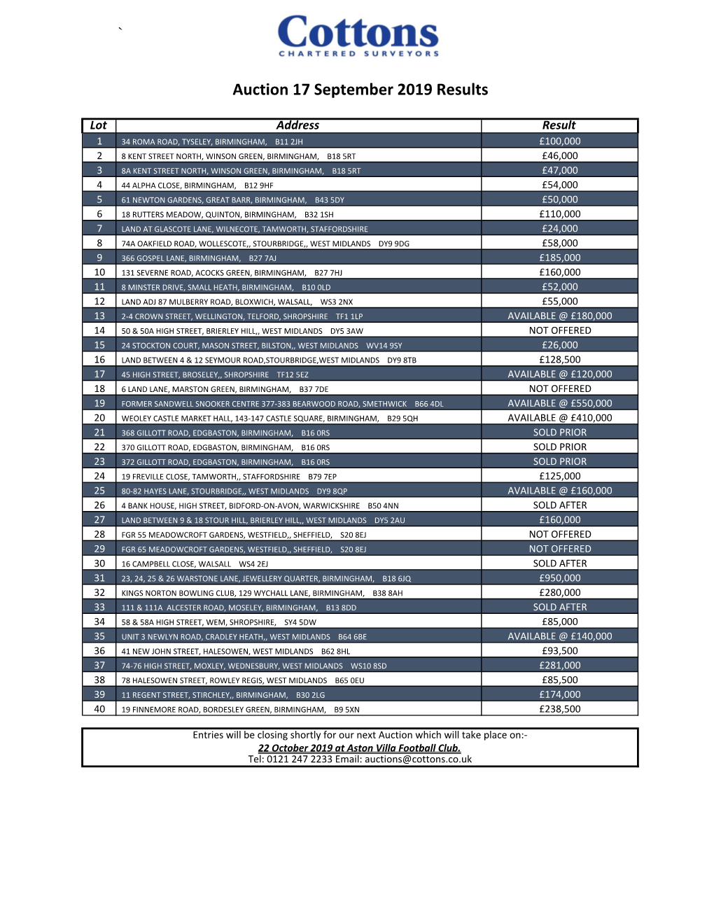 Results 17 Sept.Xlsx