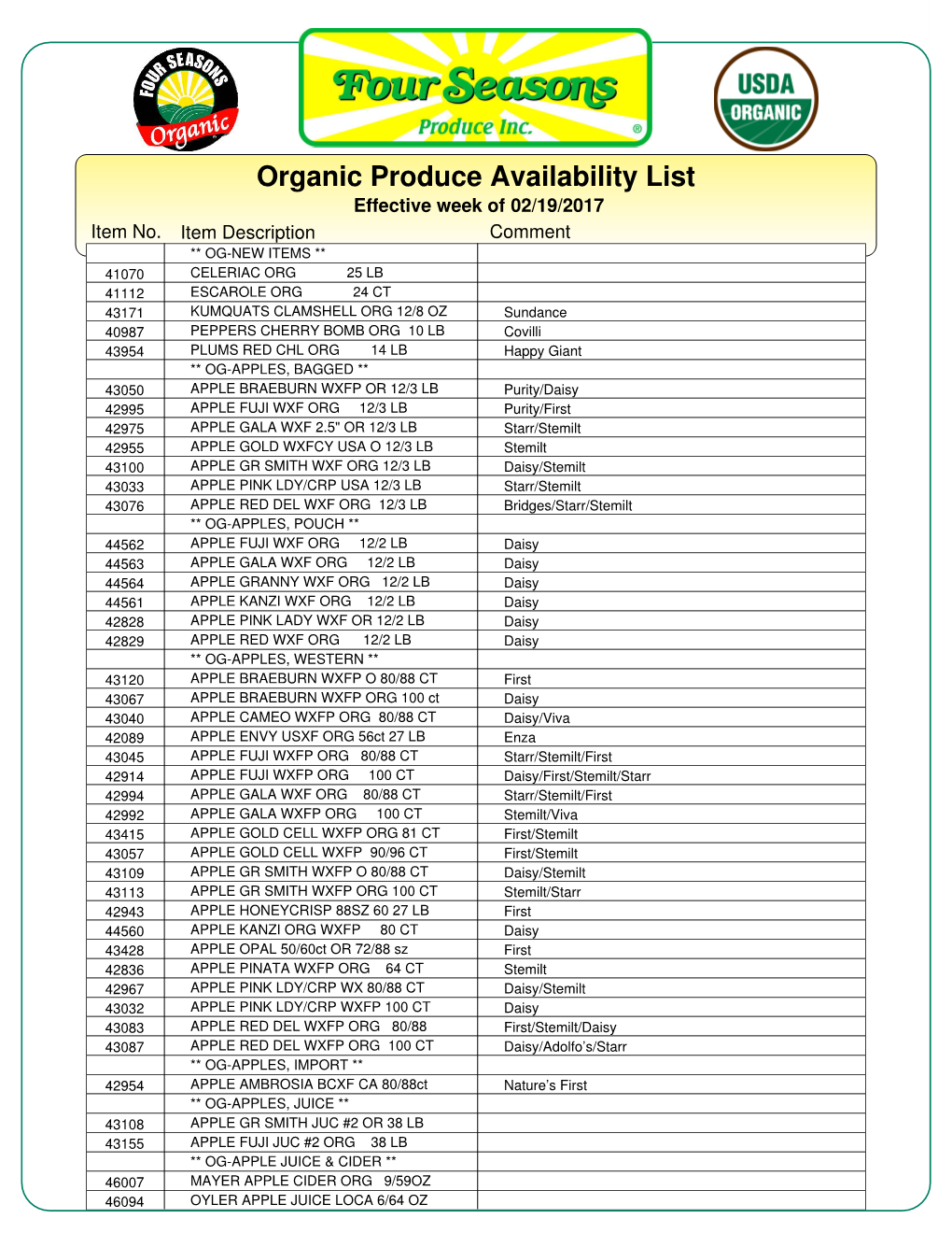 Organic Produce Availability List