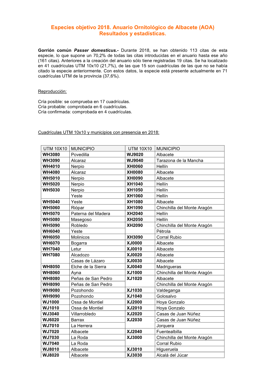 Especies Objetivo 2018. Anuario Ornitológico De Albacete (AOA) Resultados Y Estadísticas