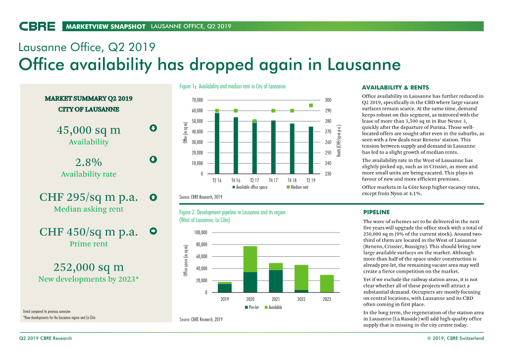 Office Availability Has Dropped Again in Lausanne