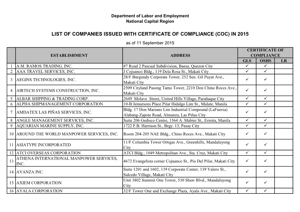 List of Companies Issued with Certificate of Compliance (Coc) in 2015