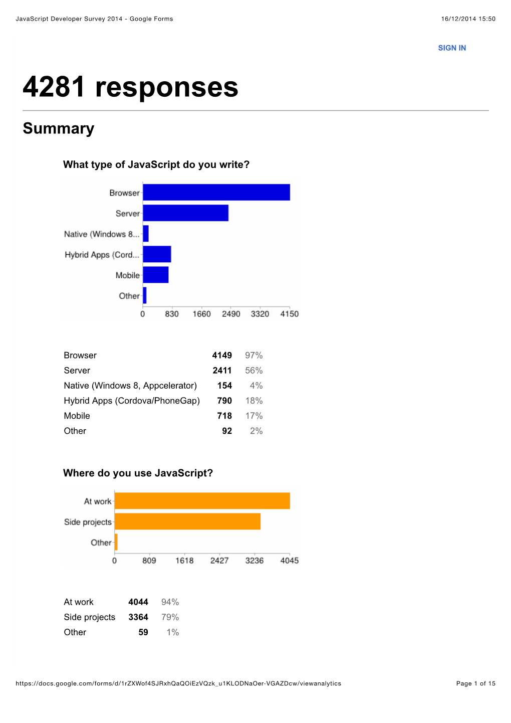 Javascript Developer Survey 2014 - Google Forms 16/12/2014 15:50