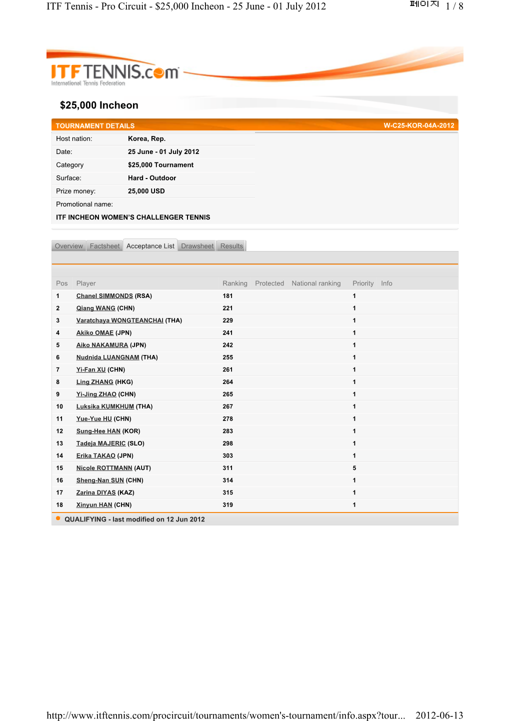 페이지 1 / 8 ITF Tennis