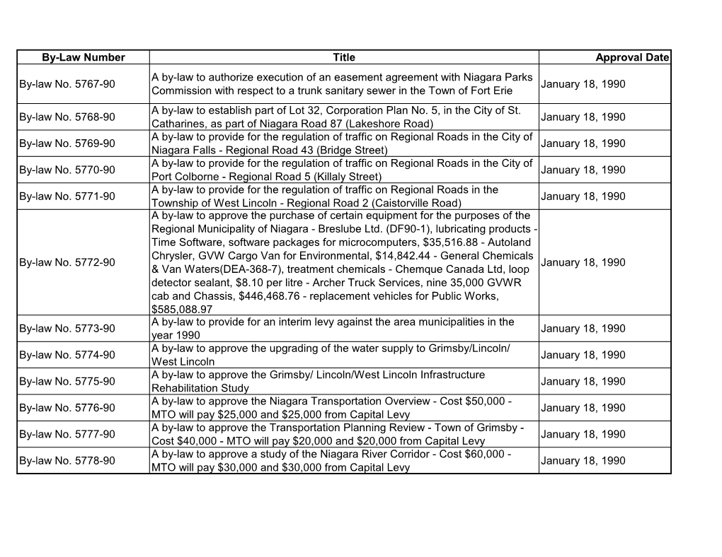 Bylaw Index 1990