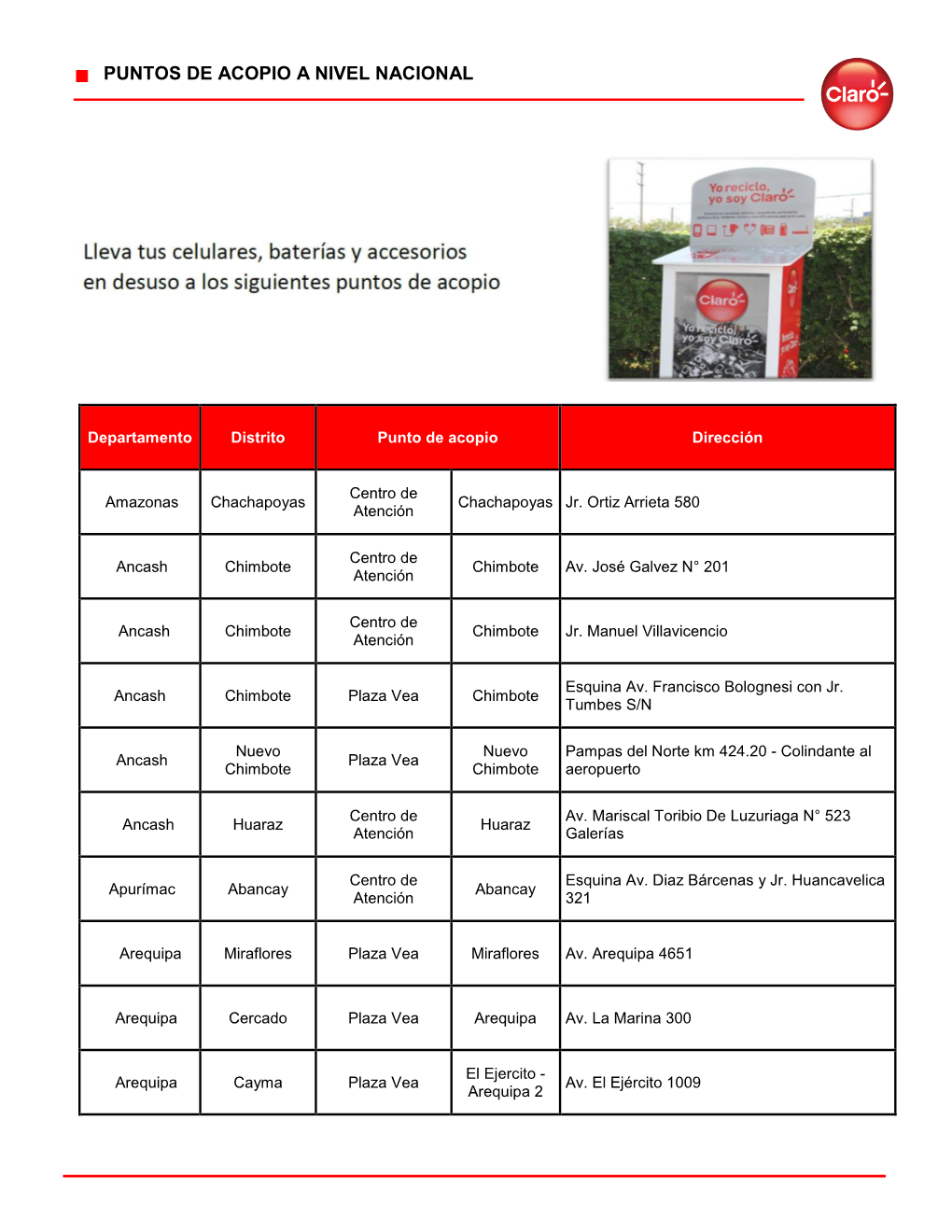 Puntos De Acopio a Nivel Nacional