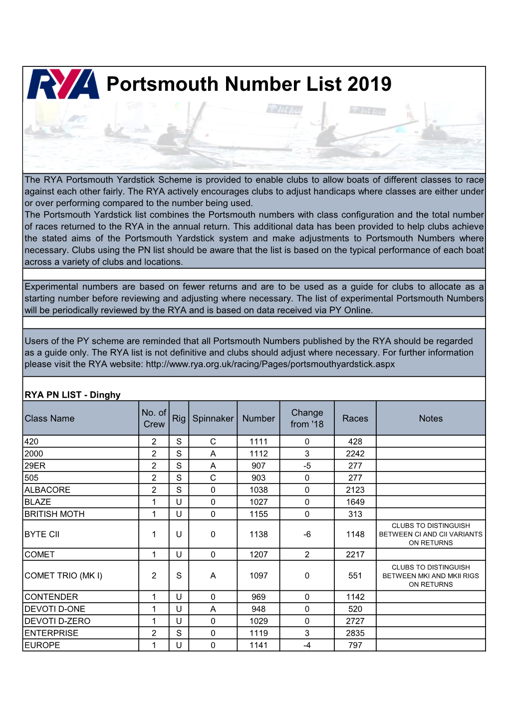 RYA 2019 PY List