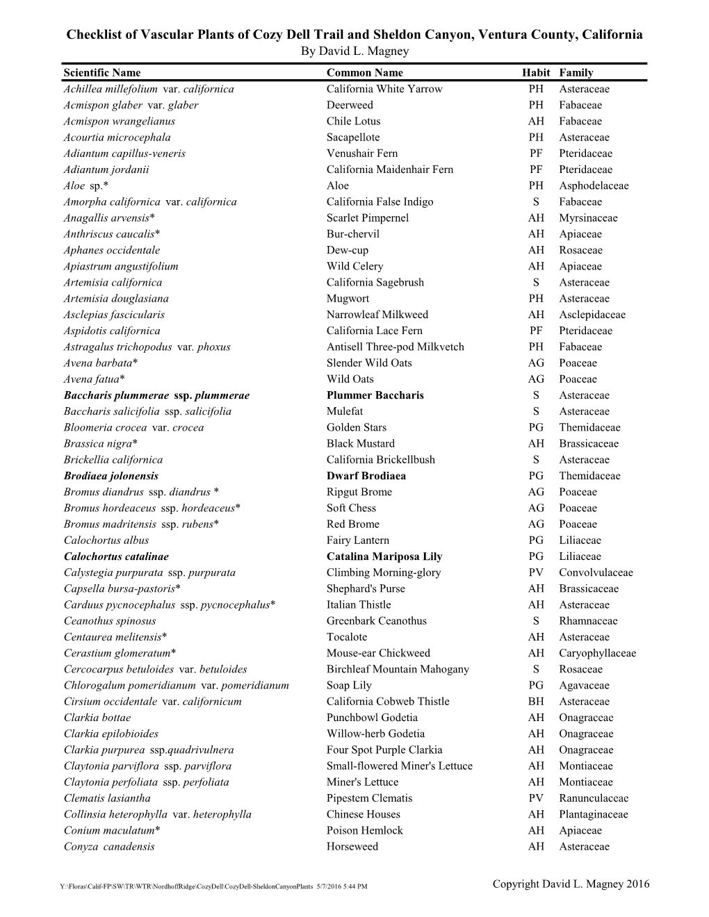 Checklist of Vascular Plants of Cozy Dell Trail and Sheldon Canyon, Ventura County, California by David L